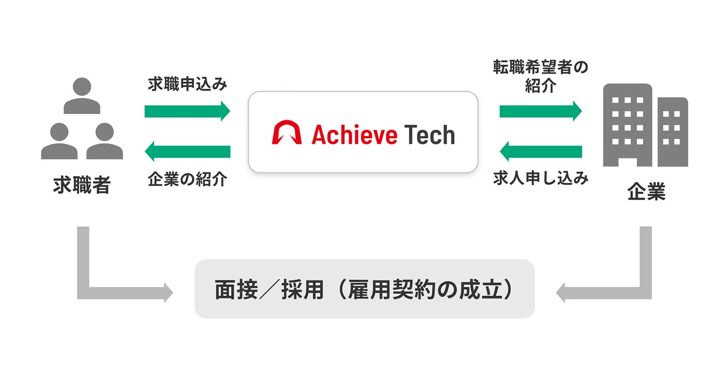 仕組み図